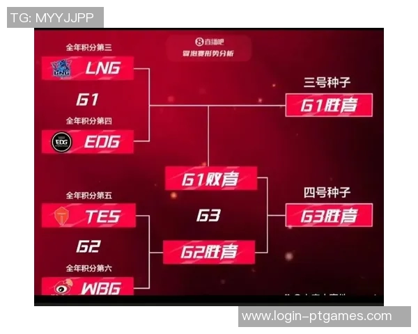 深入分析LNG与EDG赛后复盘中的战术布局与决策思路