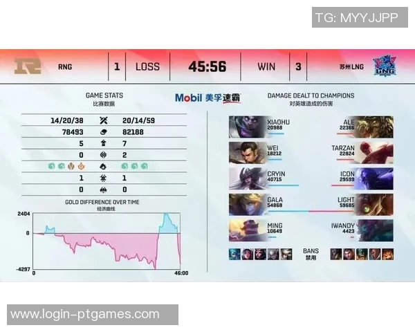 赛后复盘FPX与RNG的耐力较量与战术分析