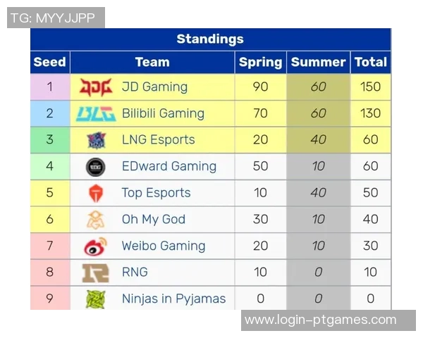 深入分析LNG与EDG对决后的节奏变化与战术调整