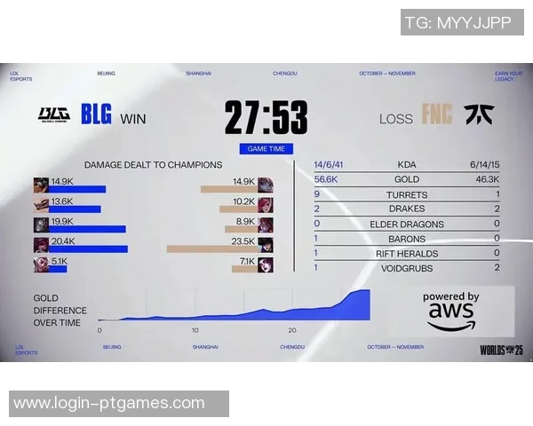 esports最新数据TES在大师赛中的力量表现分析与战术解读